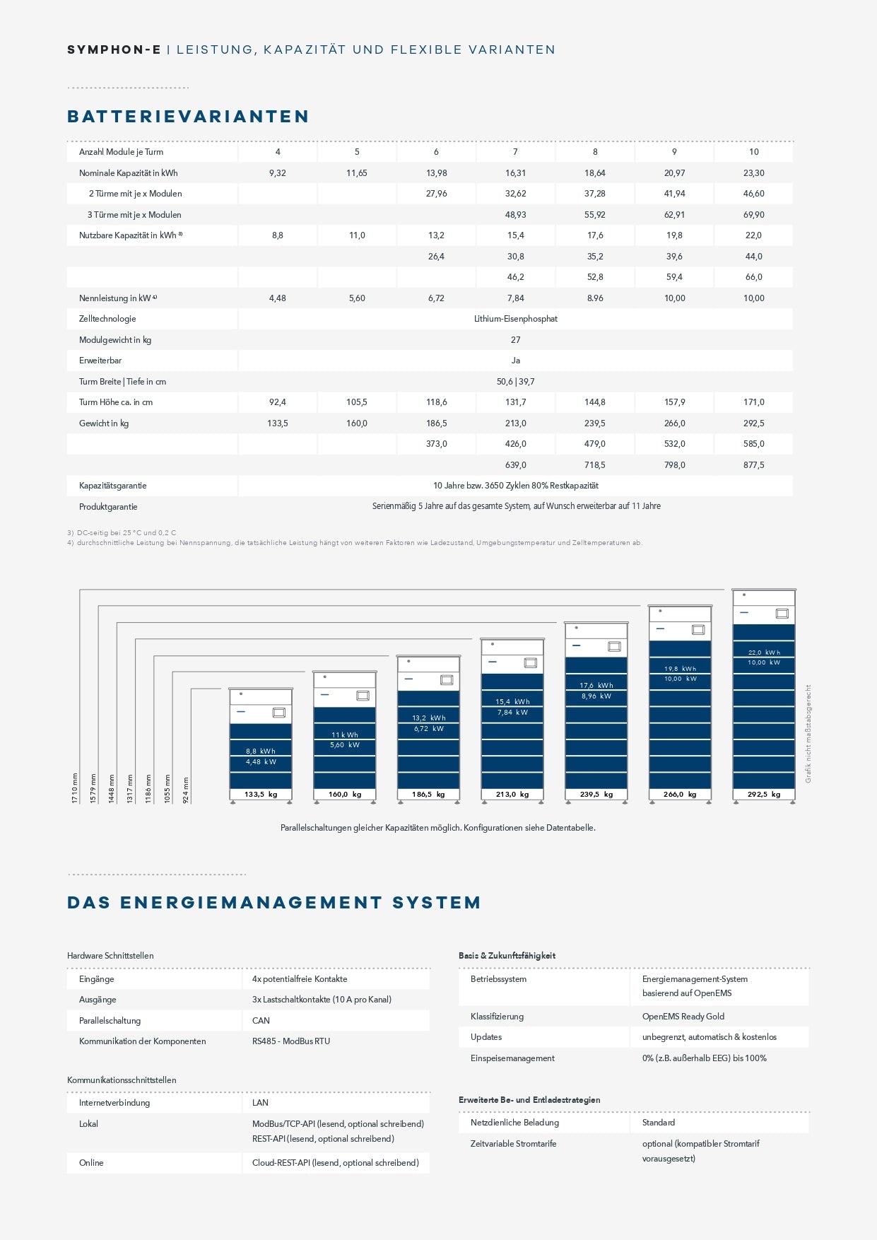 Heckert Solar Heimspeichersystem Symphon-E 15,4 kWh - Dachflug Solar