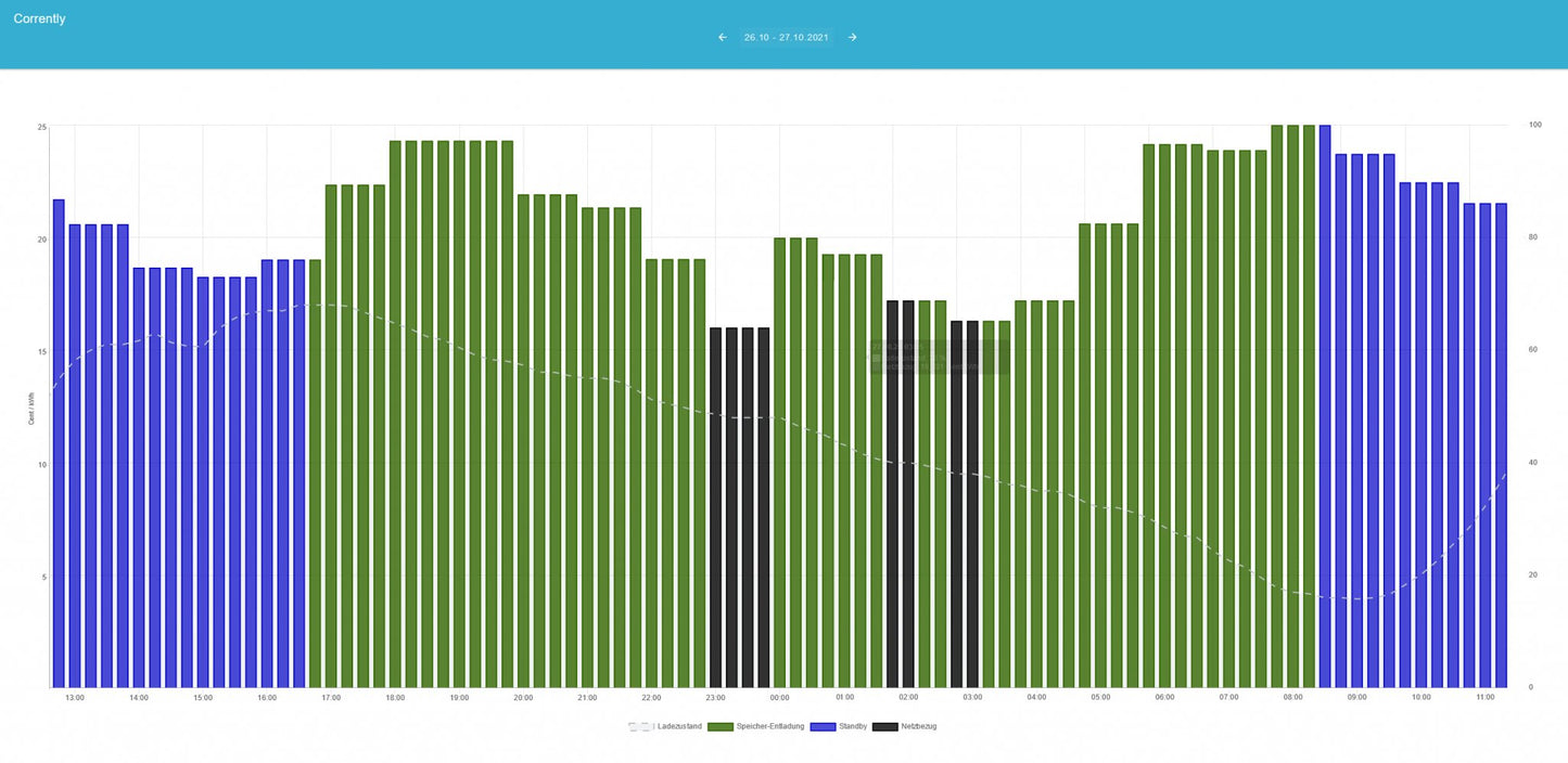 Symphon E-App "Zeitvariabler Stromtarif" - Dachflug Solar