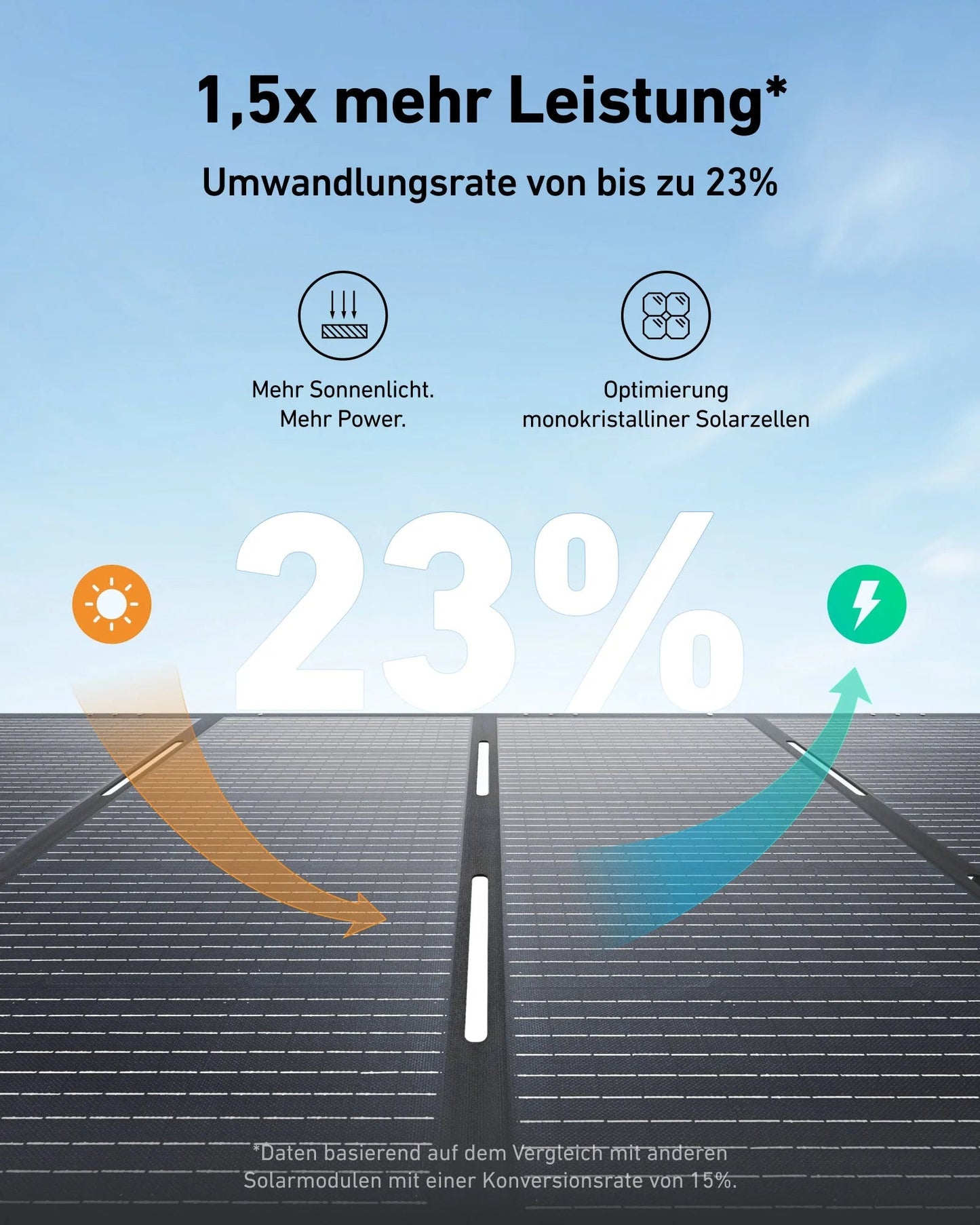 Anker SOLIX PS400 Solarpanel (400W) - Dachflug Solar